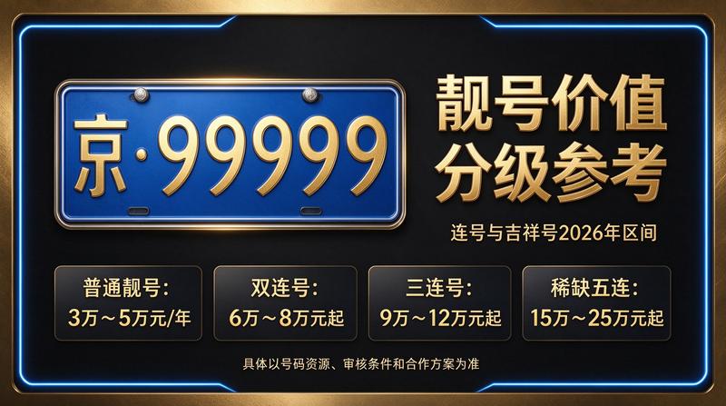 闲置北京租车牌照一年多少钱解决方案